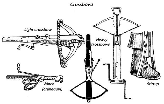 Crossbows explained diagram layout.