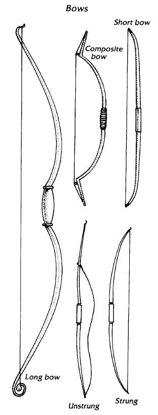 Different types of short and long bow diagrams.