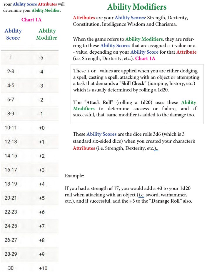 Abilities and modifiers chart for DnD.