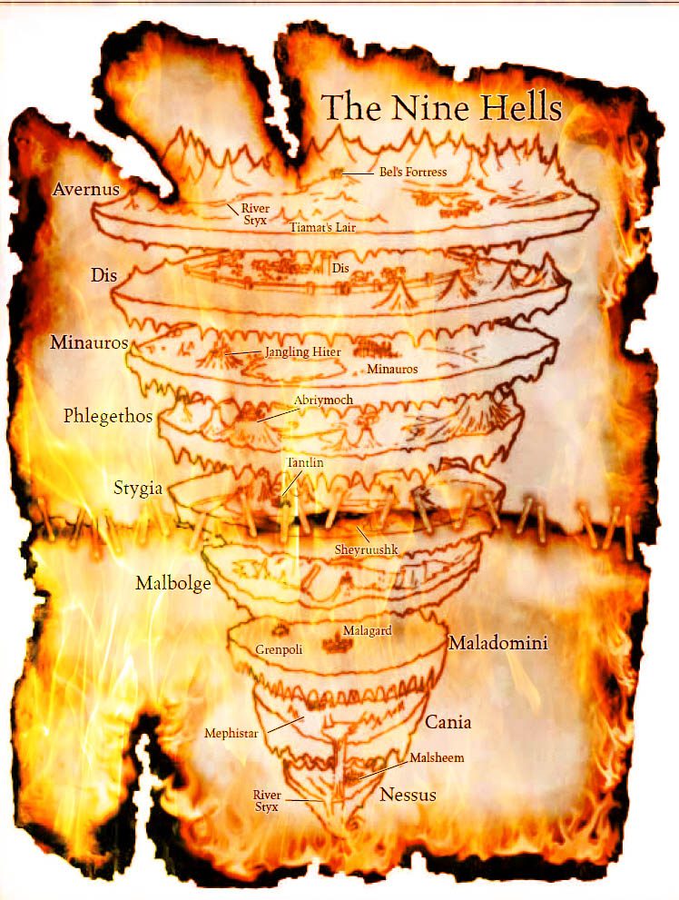 Burning scroll mapping the planes of the 9 hells.