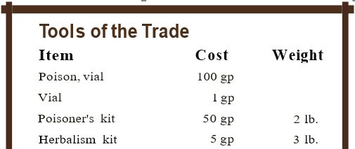 Chart of tools of the trade for poisons.