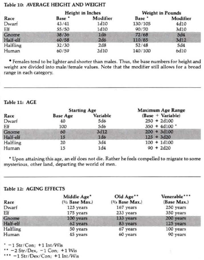 table 10 11 12