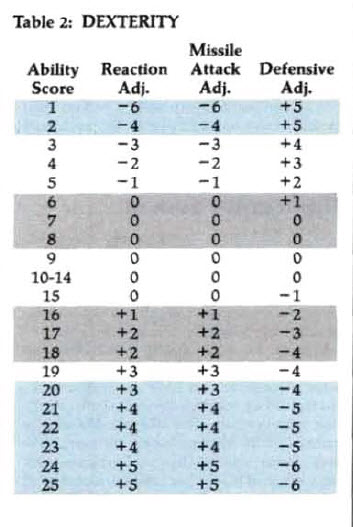 table 2