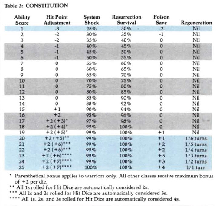 table 3