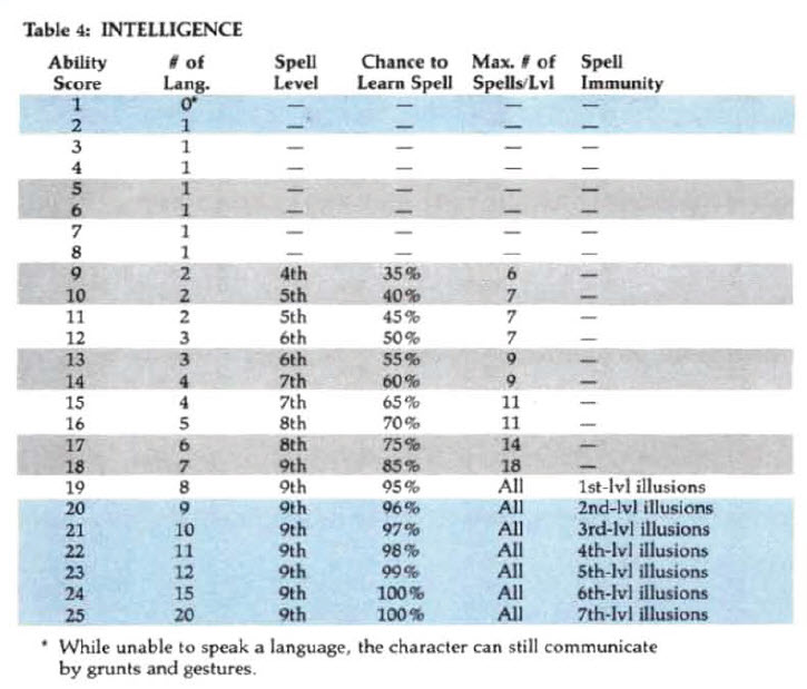 table 4