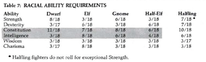 table 7