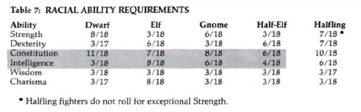 table 7