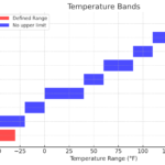 Temperature Table