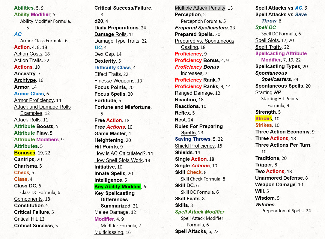 Pathfinder 2e RPG index